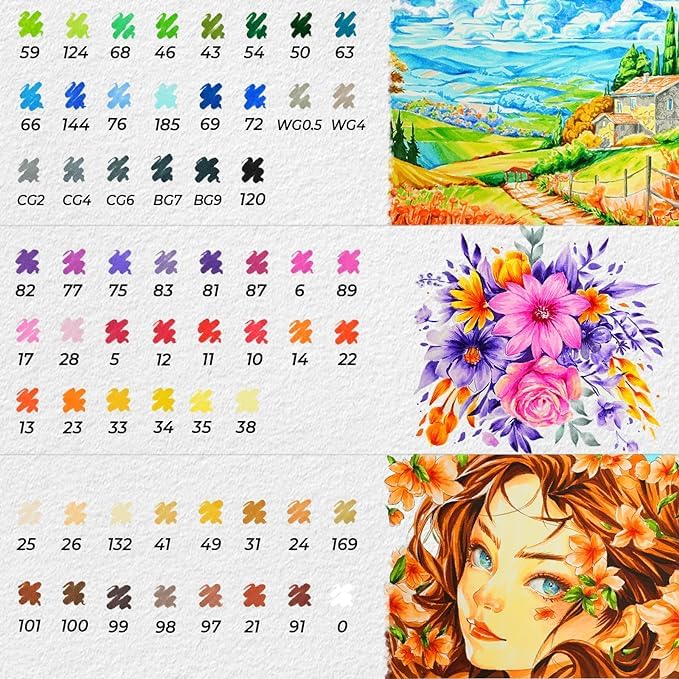 Dual Tip Colourful Alcohol Art Markers For Kids & Adults for Manga, Anime Drawing, Illustrations & Fashion Designing, 80 Unique Colours, White Body