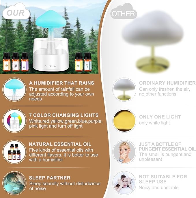 Rain Cloud Humidifier Water Drip, Mushroom Rain Cloud Diffuser with Essential Oils, Raining Cloud Night Light with Rain 7 Changing Colors, Desk Bedside Cloud Lights for Sleeping Relaxing Mood, White